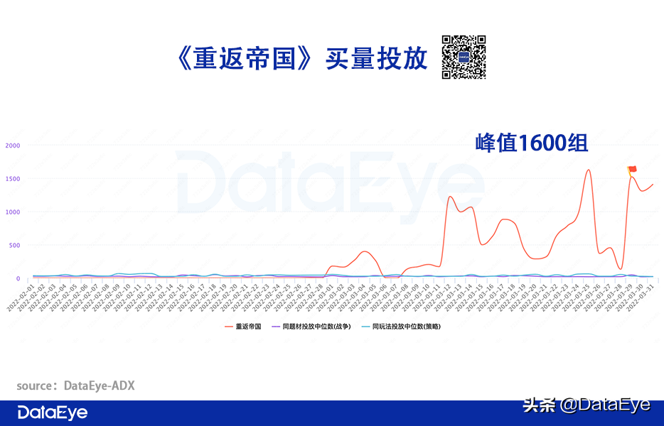 莉莉丝这款4年没有回本的游戏(腾讯天美攒了4年的“大招”，对比阿里、网易、莉莉丝数据如何？)