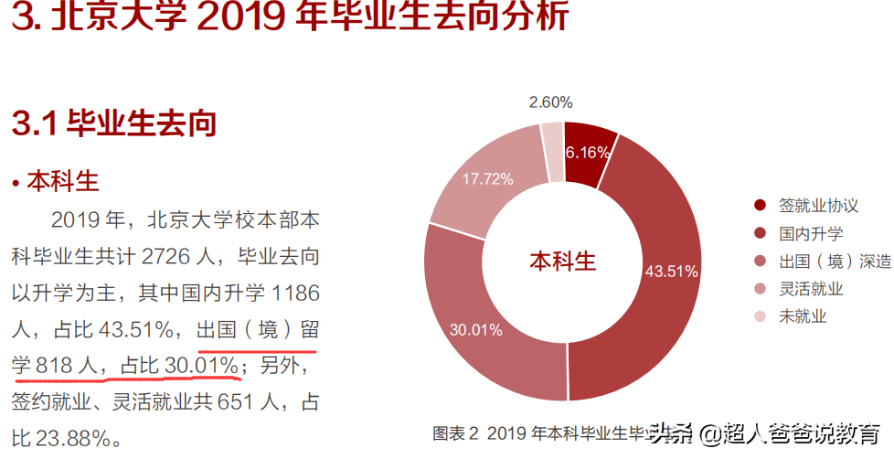 清华、北大发布2021就业报告：牛娃的三个选择，给普娃的三点启示
