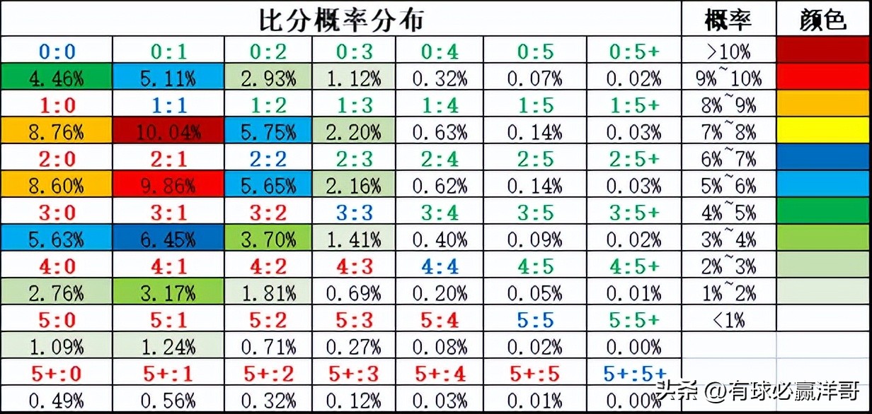 2022世界杯开盘（「洋哥足球比赛分析专栏」用数据解读比赛玄机-竞彩2022.11.26）