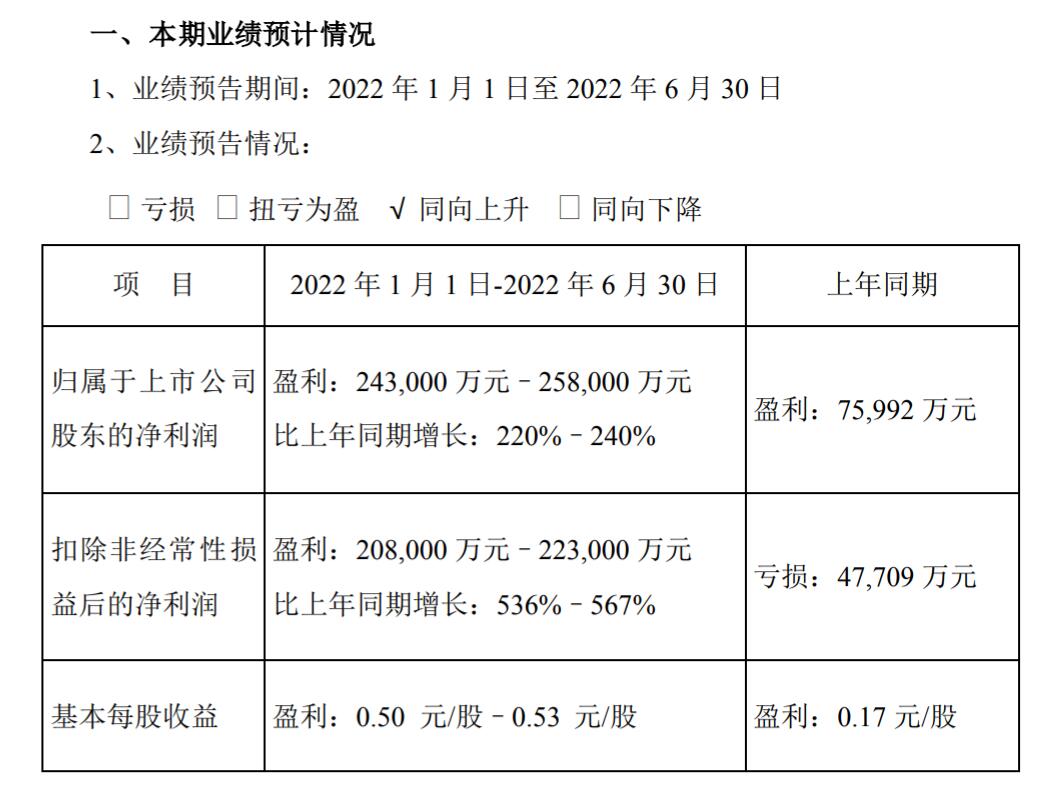 顺丰预告上半年净利24亿暴增220%，申通净利超1.7亿扭亏