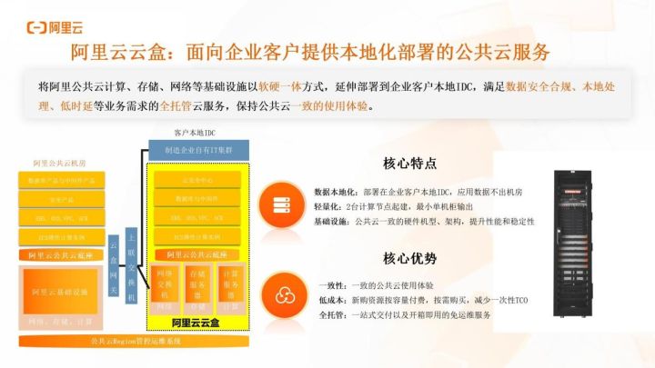 阿里云架构师梁旭：MES on 云盒，助力客户快速构建数字工厂