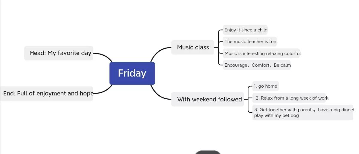 My Favorite Day (九年级小作文)