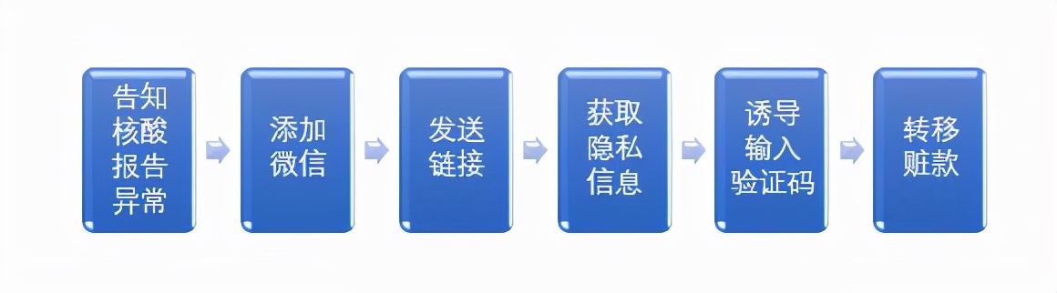 疫情当下，你的健康码也被骗子盯上了