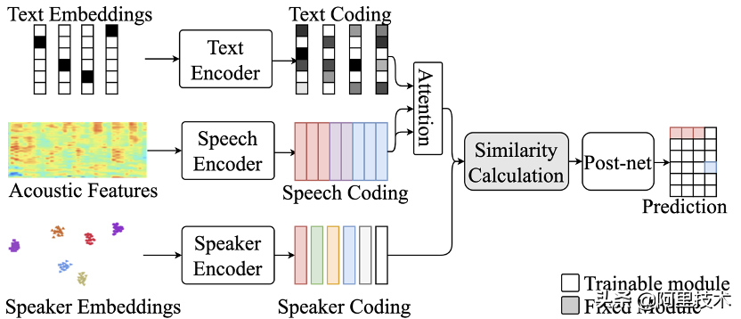 如何创造一个能和你对话的语音AI？