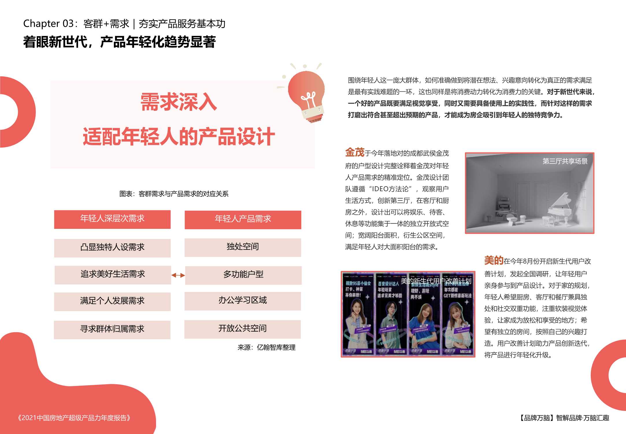 亿翰智库《2021中国房地产超级产品力年度报告》