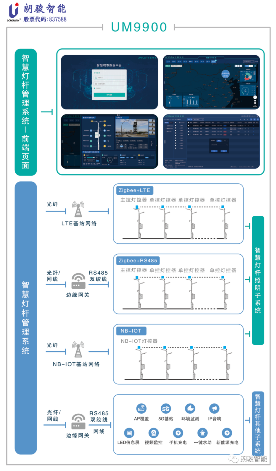 朗骏智能携智能光控新品首亮厦门及宁波国际照明展