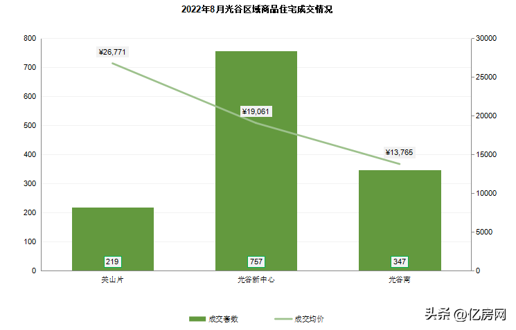 武汉绿城湖畔云庐预售证(8月武汉新房住宅成交0.90万套环比增9.6%、均价同比上涨4.6%)