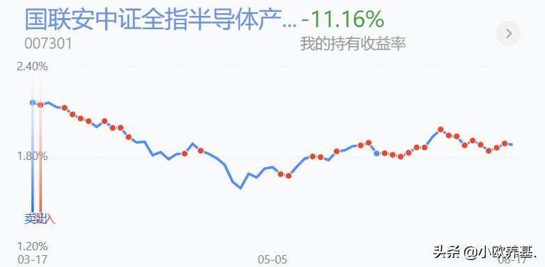 新能源、军工、医疗、科创50、有色分析及后市思路