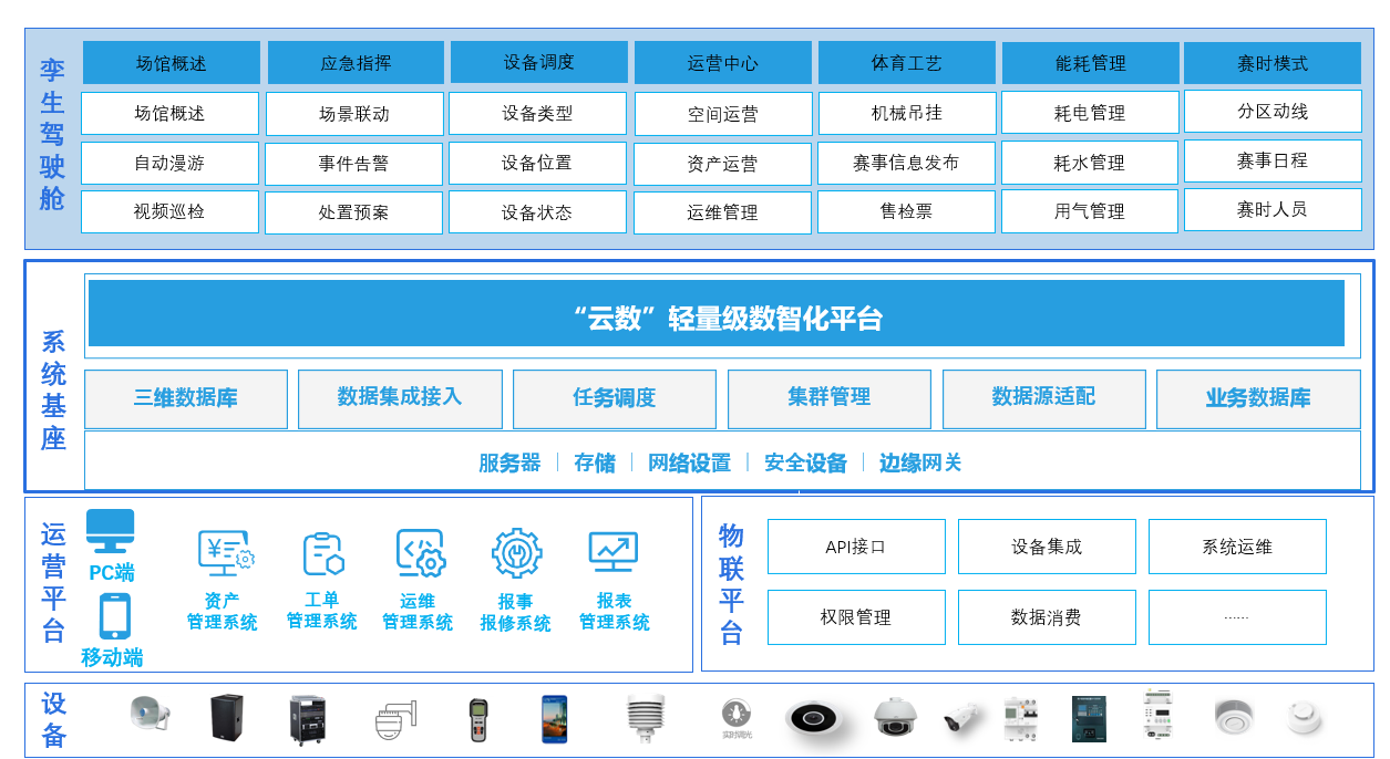 数字孪生智慧场馆｜智慧协同，立体可控，节省方案智能化建设投资