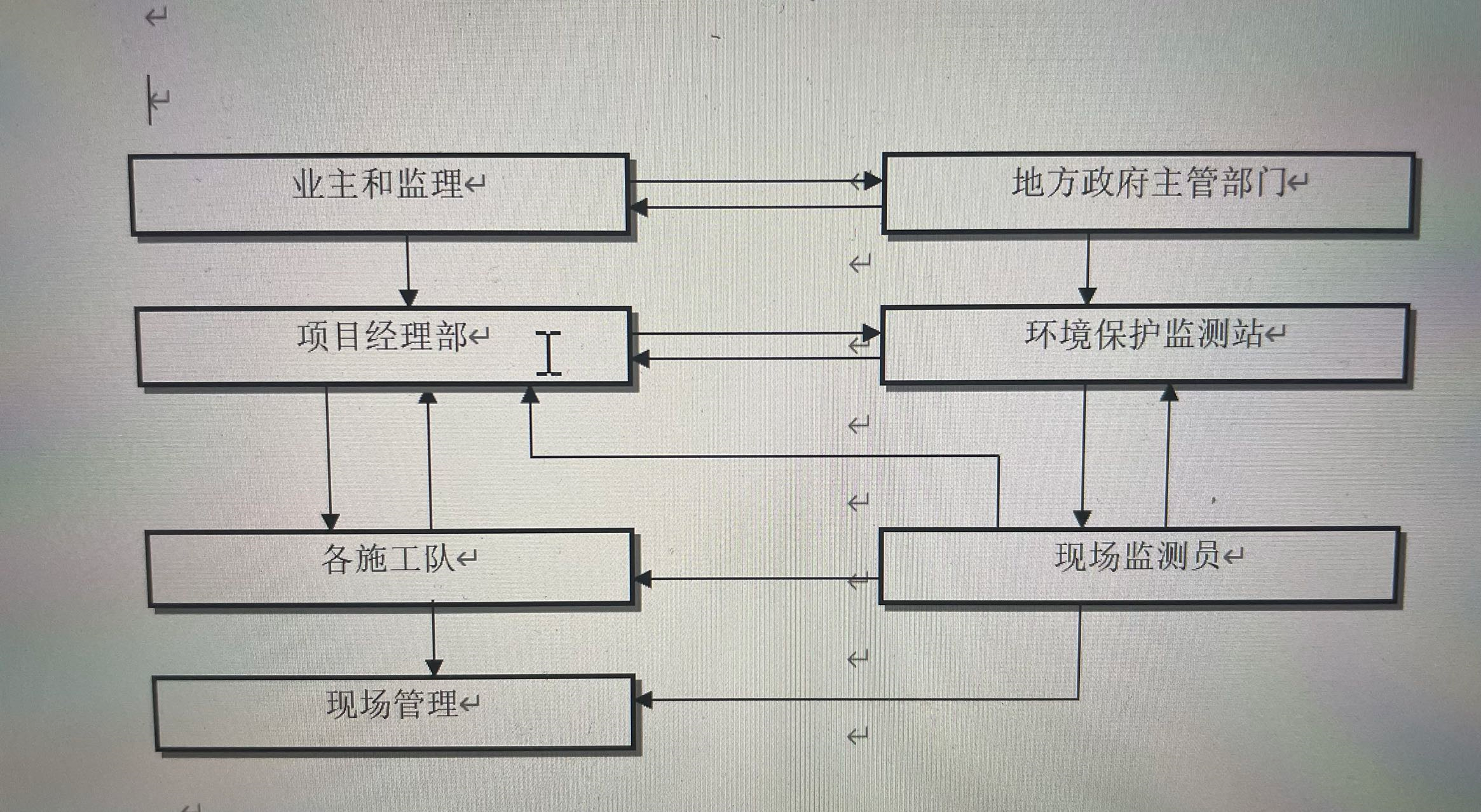 施工组织设计范本