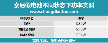 告别相机充电烦人问题，Sony相机外接电池适配器评测