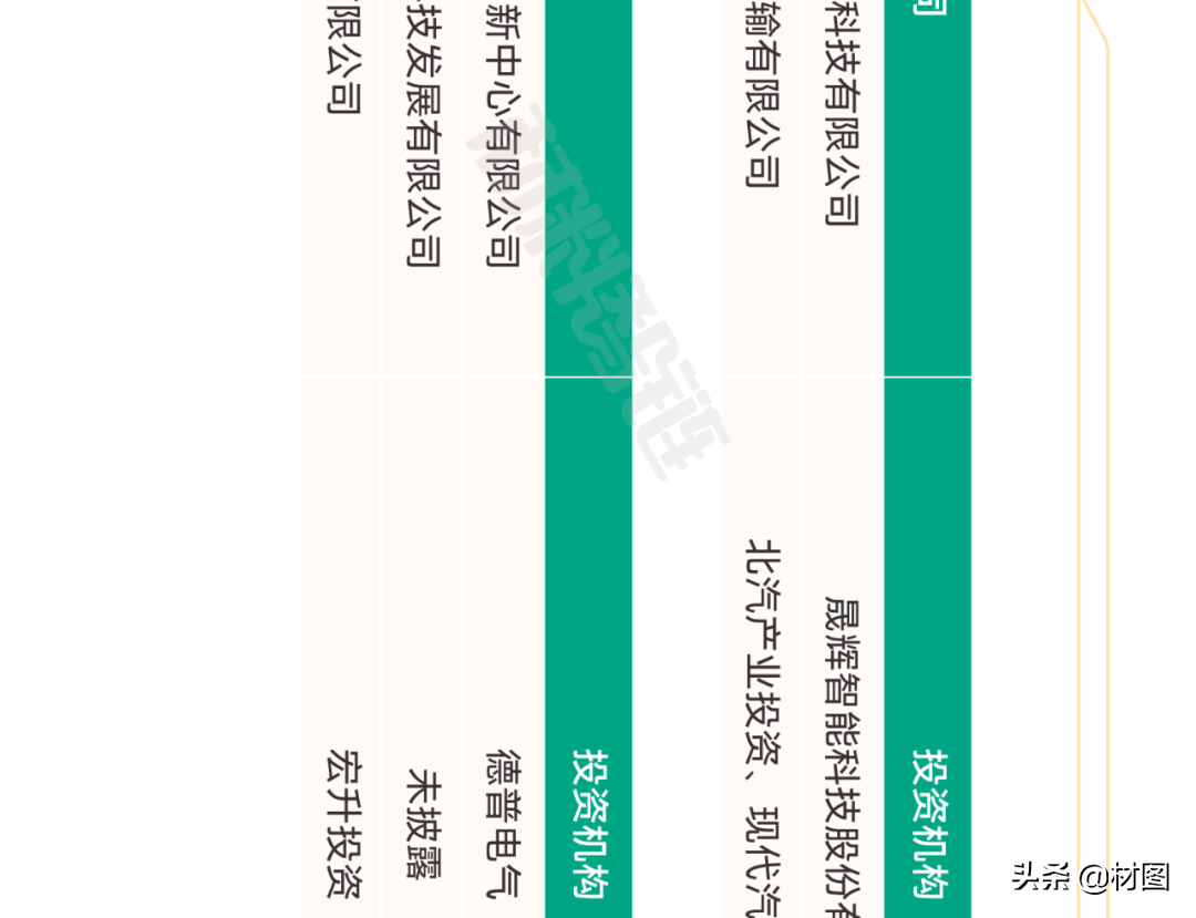 重磅！氢燃料电池产业链全景图