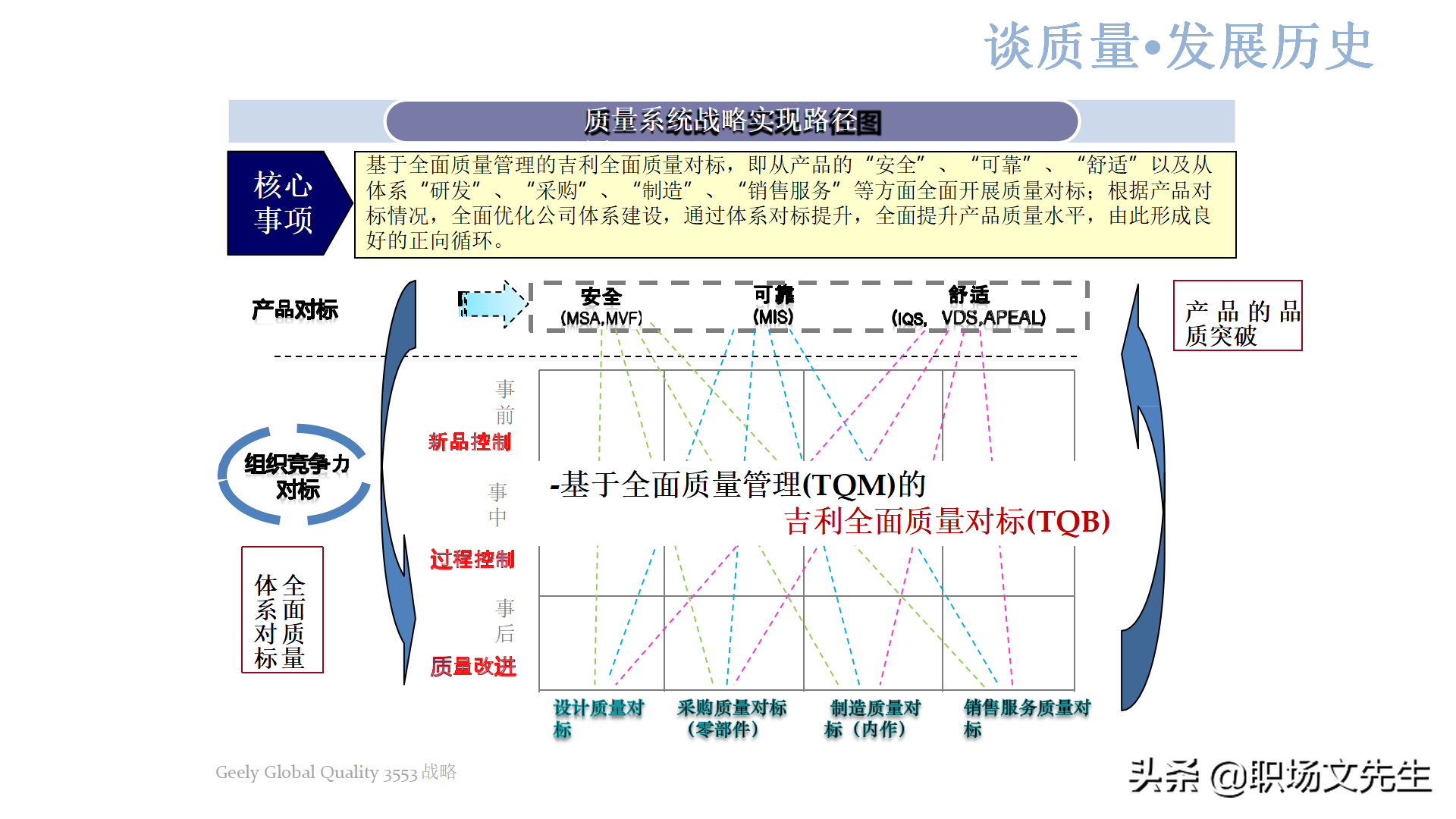 质量系统战略实现路径：44页新鲜的质量意识培训，质量意识总结