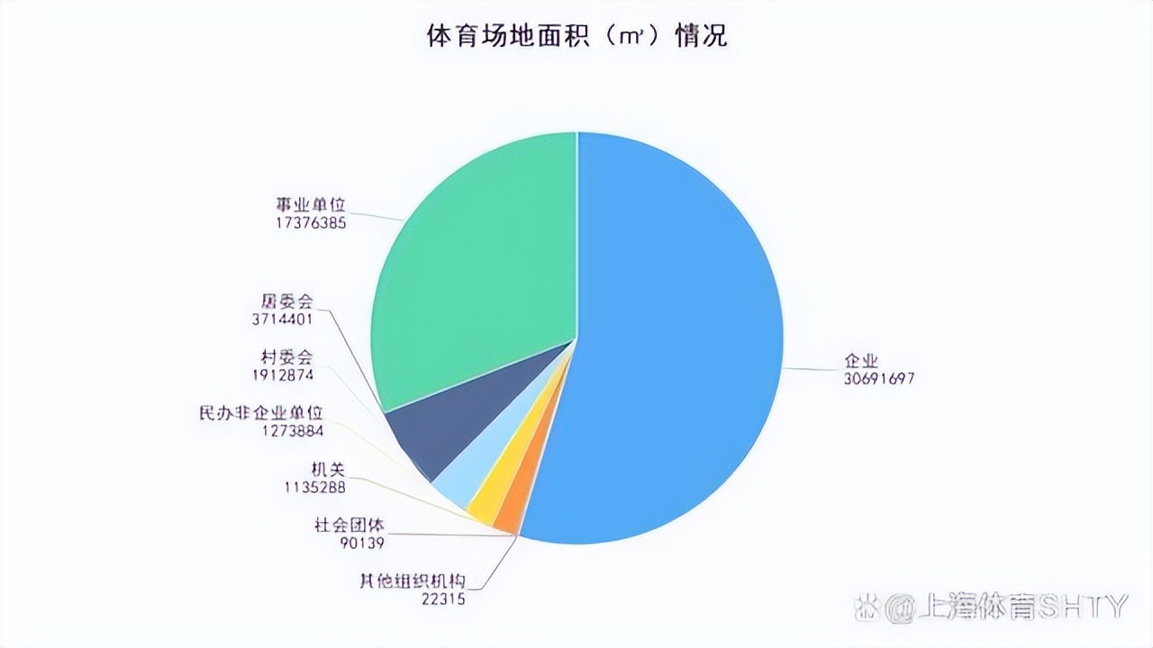 男篮世界杯在上海哪个场馆(来点儿新闻 08.23 | 2021年上海人均体育场地面积2.44平方米)