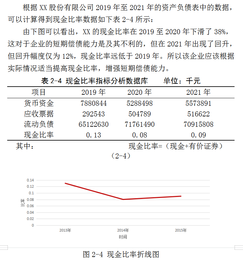 公司财务报表分析（完整版）