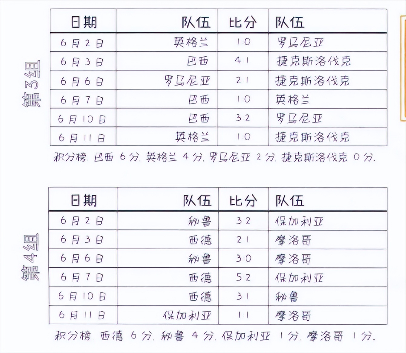 墨西哥世界杯成（1970年第九届墨西哥世界杯足球赛回顾）