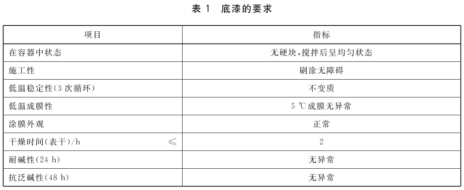 乳胶漆系列（一） 真有必要买几千块一桶的乳胶漆吗？