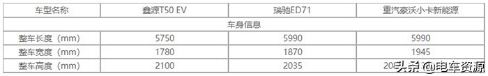 最大能拉1.7吨 这三款承载力接近轻卡的纯电小卡有你想要的嘛