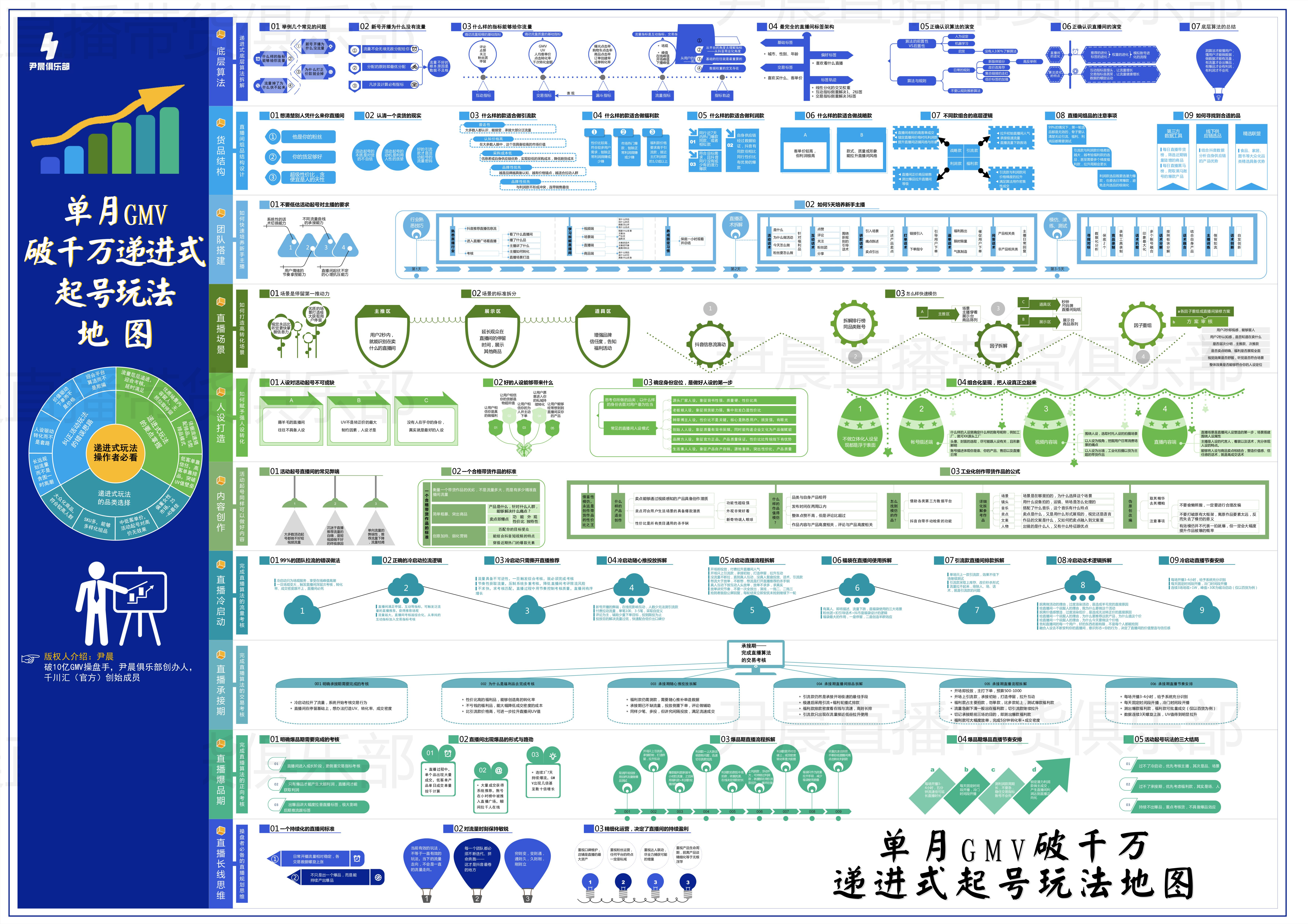 关于短视频+直播+流量千万级经验复盘