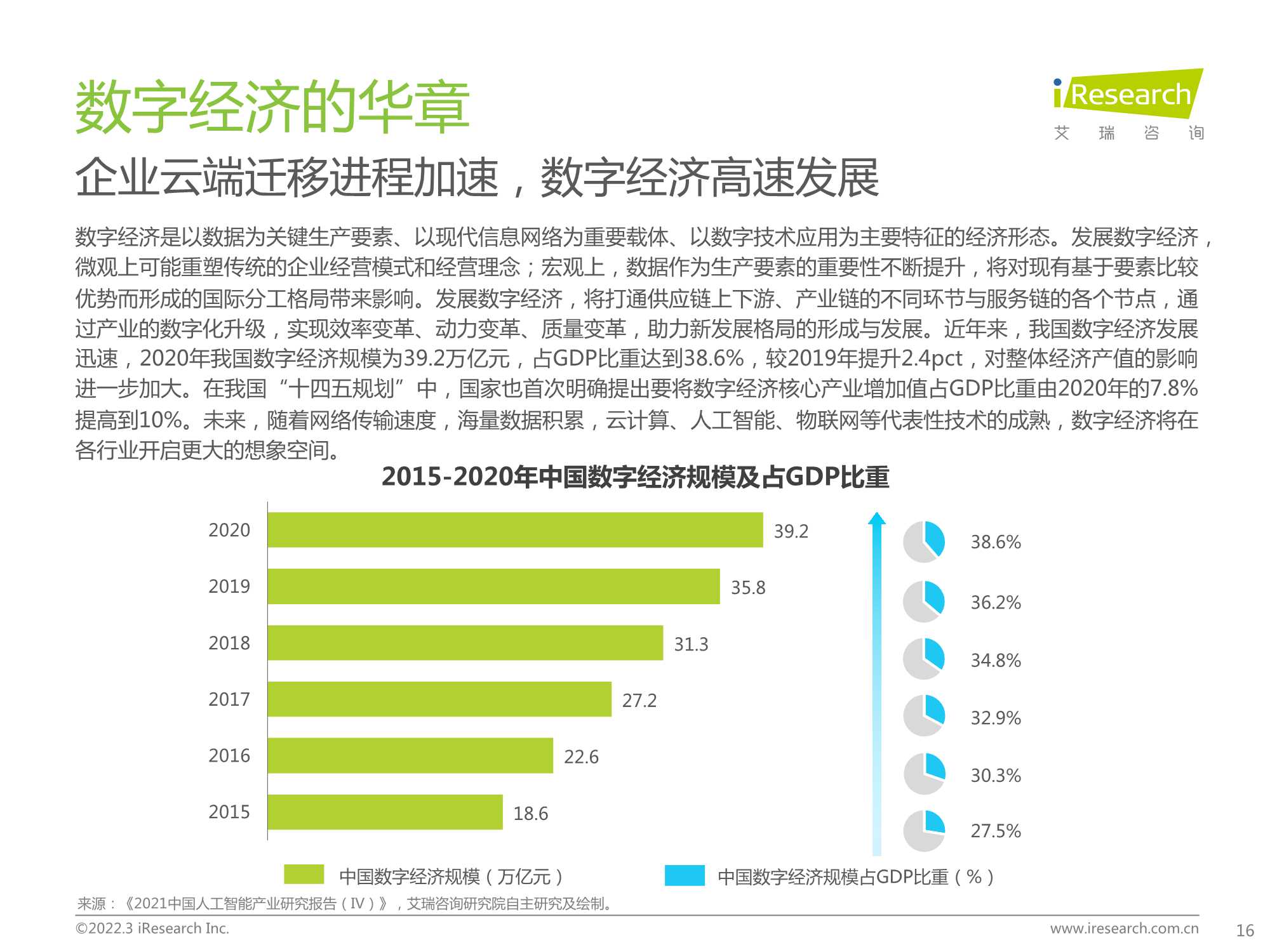 2022年中国对话式AI行业发展白皮书