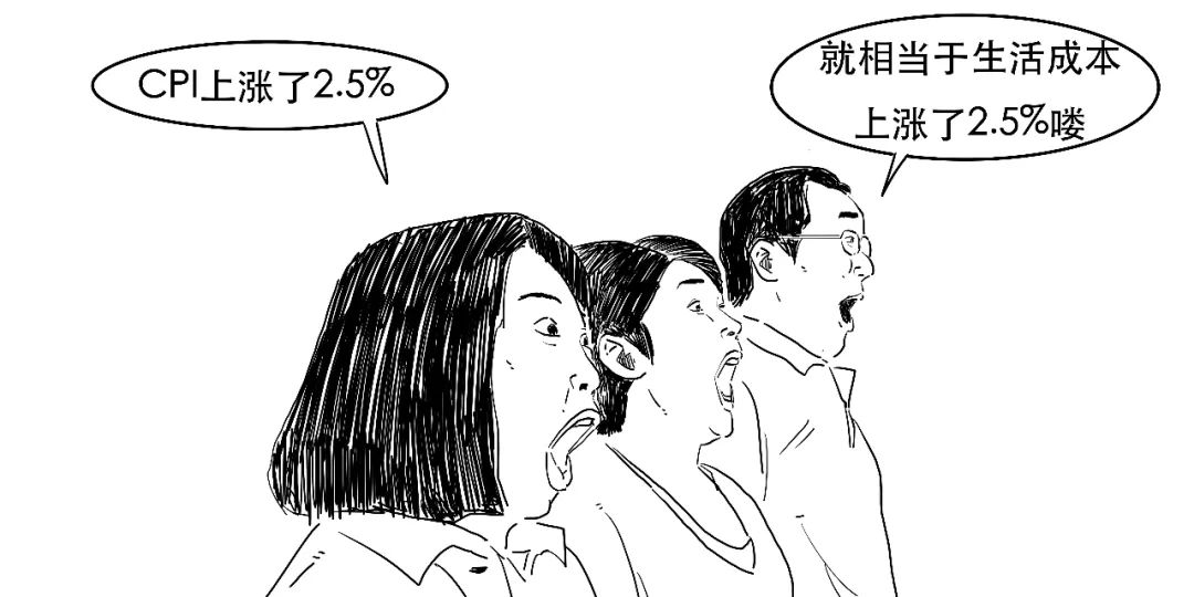 cpi和通tong货膨胀率的关系（cpi和通货膨胀zhang率的关系）-第di7张图片-大连信息xi网
