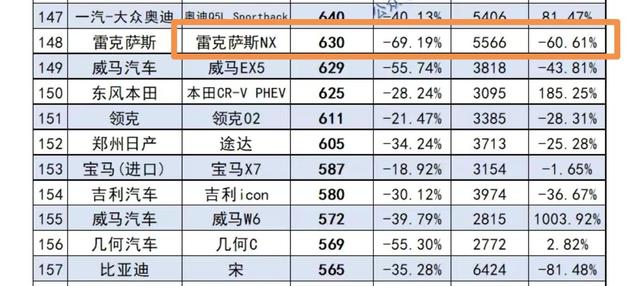 雷克萨斯4月在华暴跌，曾加价7万的销量支柱：ES200辉煌不再