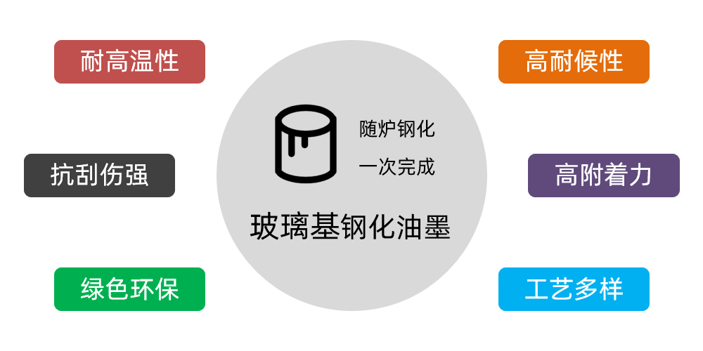 玻璃装饰材料的“新宠”—夹丝玻璃