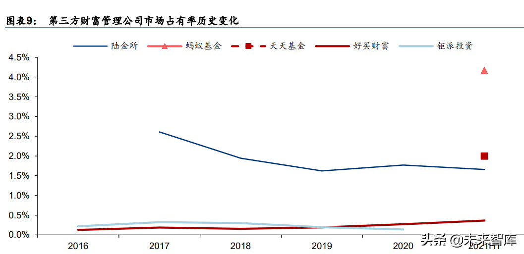 金融行业专题研究：周期格局共振，卡位财富赛道