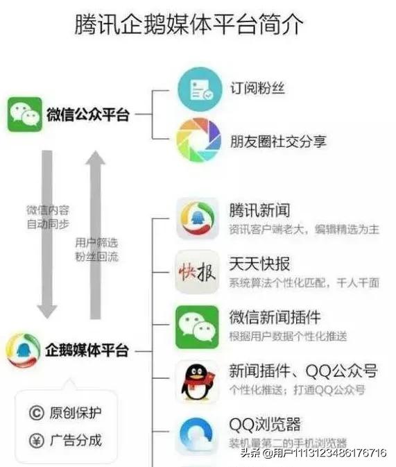 都说自媒体创业不赚钱，让我告诉你怎么通过自媒体月入过万