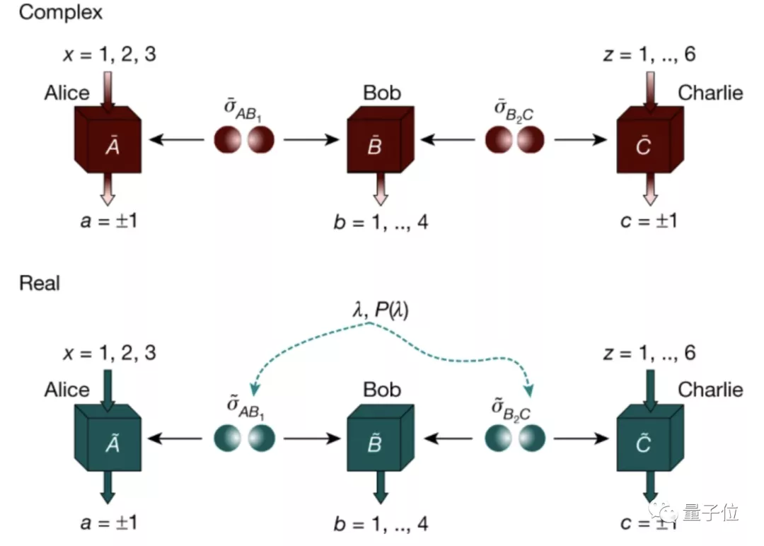 虚数有物理意义吗？潘建伟范靖云团队最新量子力学研究同日登顶刊