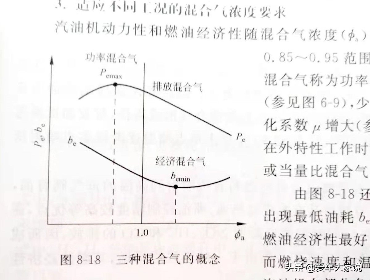 日常用车，哪些情况下油耗会比较高？