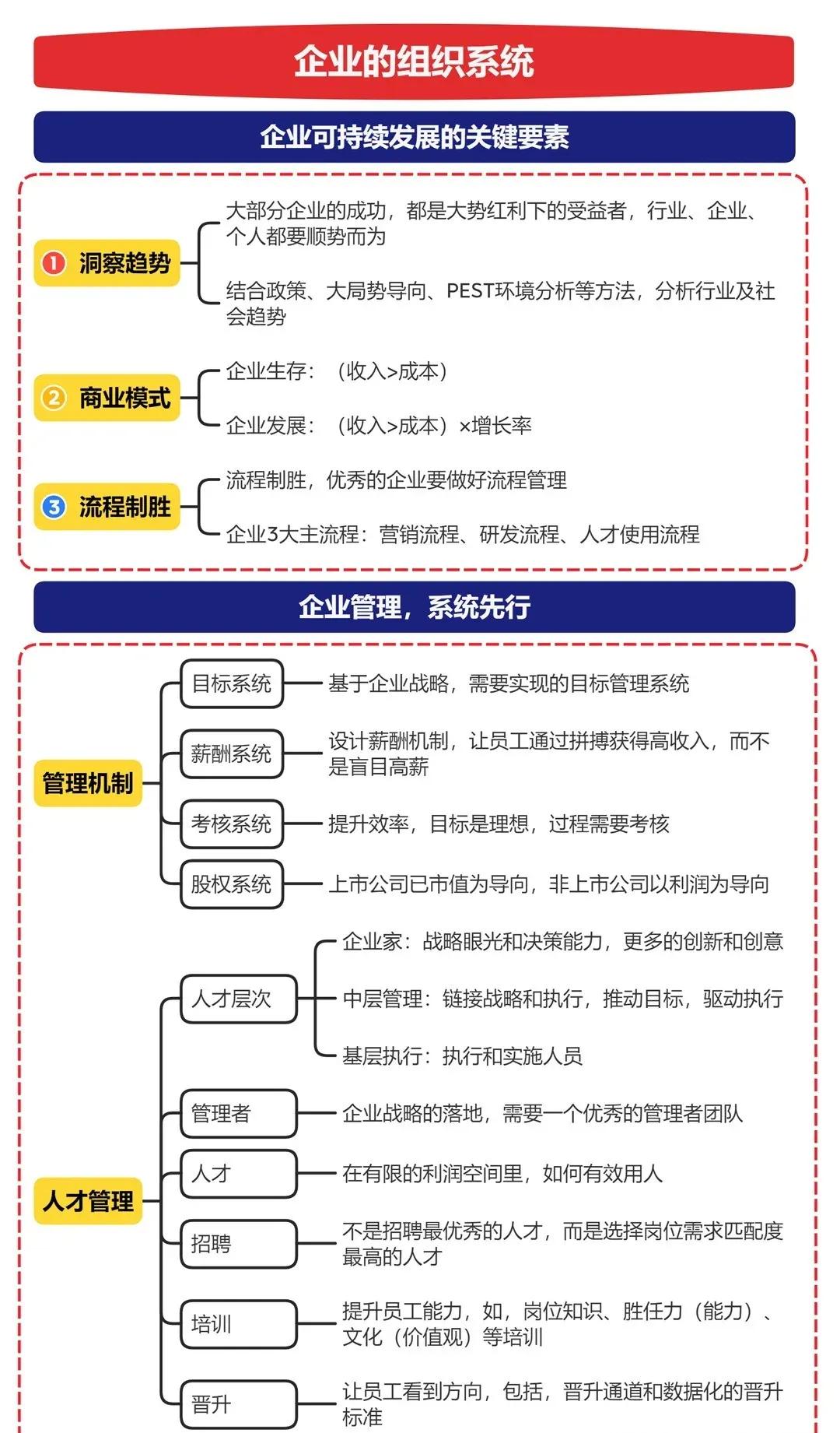 完整搭建一个公司的架构图