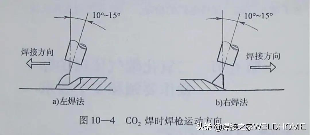 二氧化碳气体保护焊,二氧化碳气体保护焊机