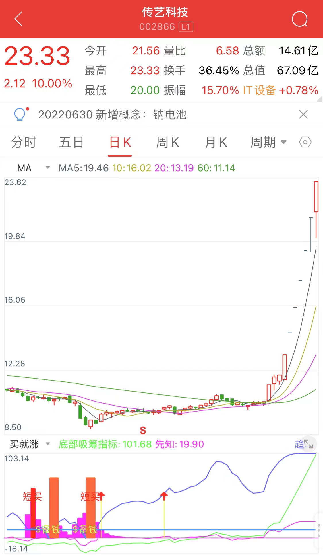 手机测试成功了！日周双线定势——底仓发力：春风动力 豫能控股