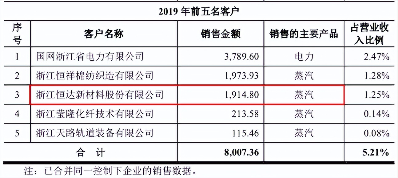 浙江金龙信披工作成“找茬”游戏，数据“打架”成常态 公司 第3张