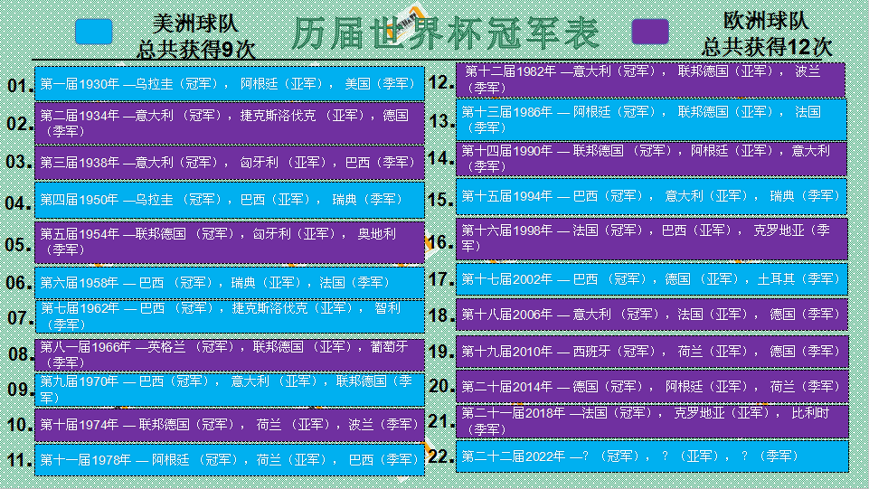 欧洲杯淘汰赛分区图（世界杯四强开打，你看好哪支球队）