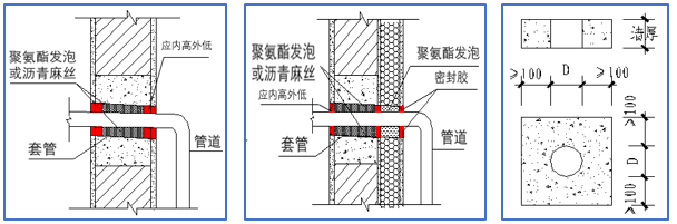 外墙防水相关细部节点做法