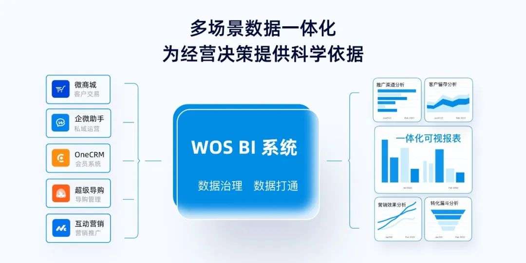 微盟WOS公测，去中心化商业“提速”