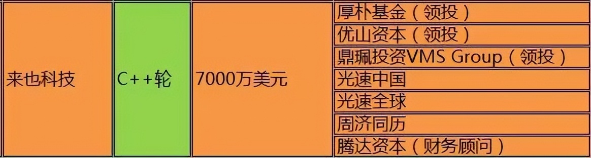 ​2022上半年全球RPA融资盘点：24起融资总额104亿元，国产RPA占19%