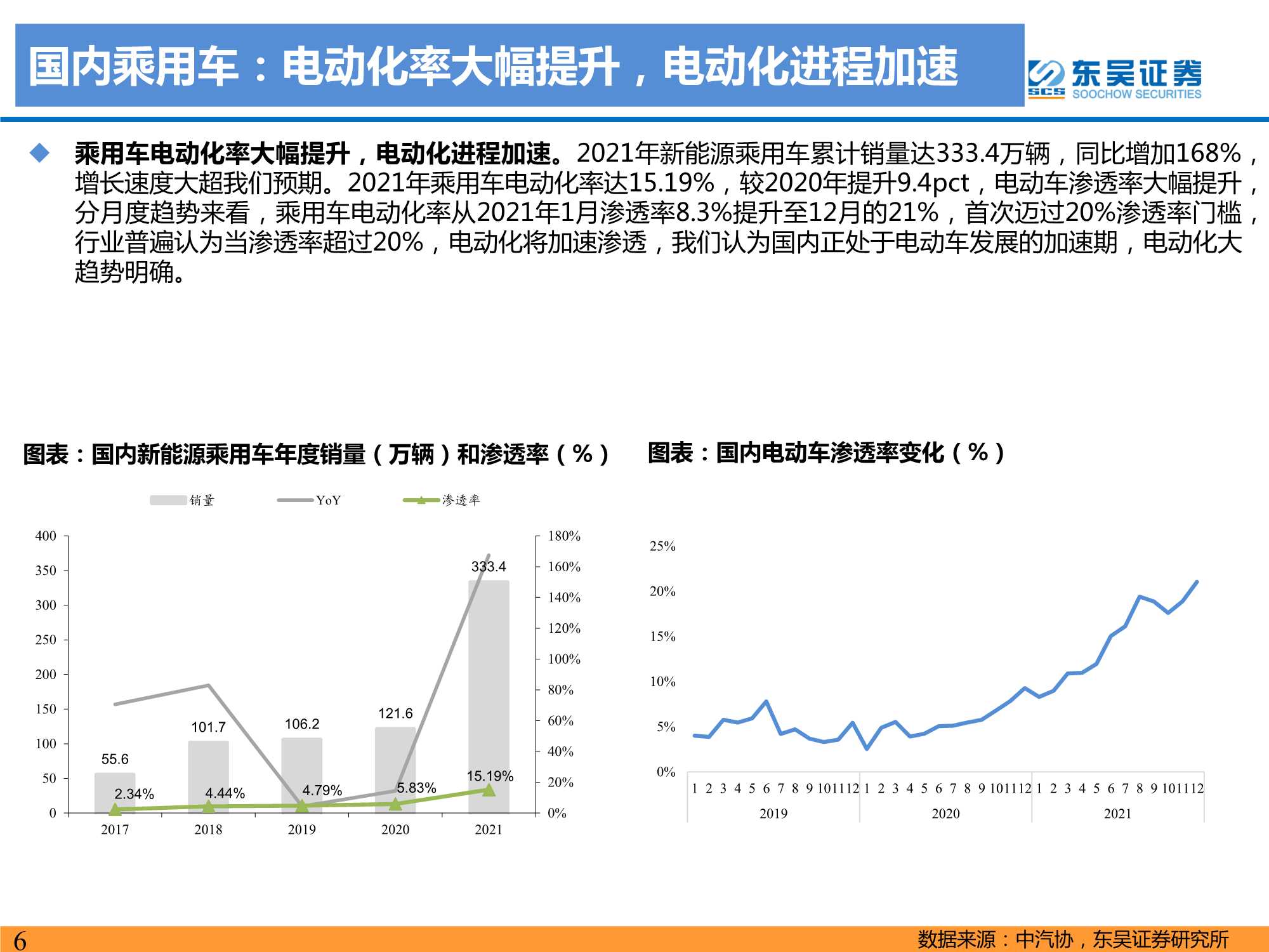 2021年电动车行业数据总结：电动化趋势明确，国内锂电龙头崛起