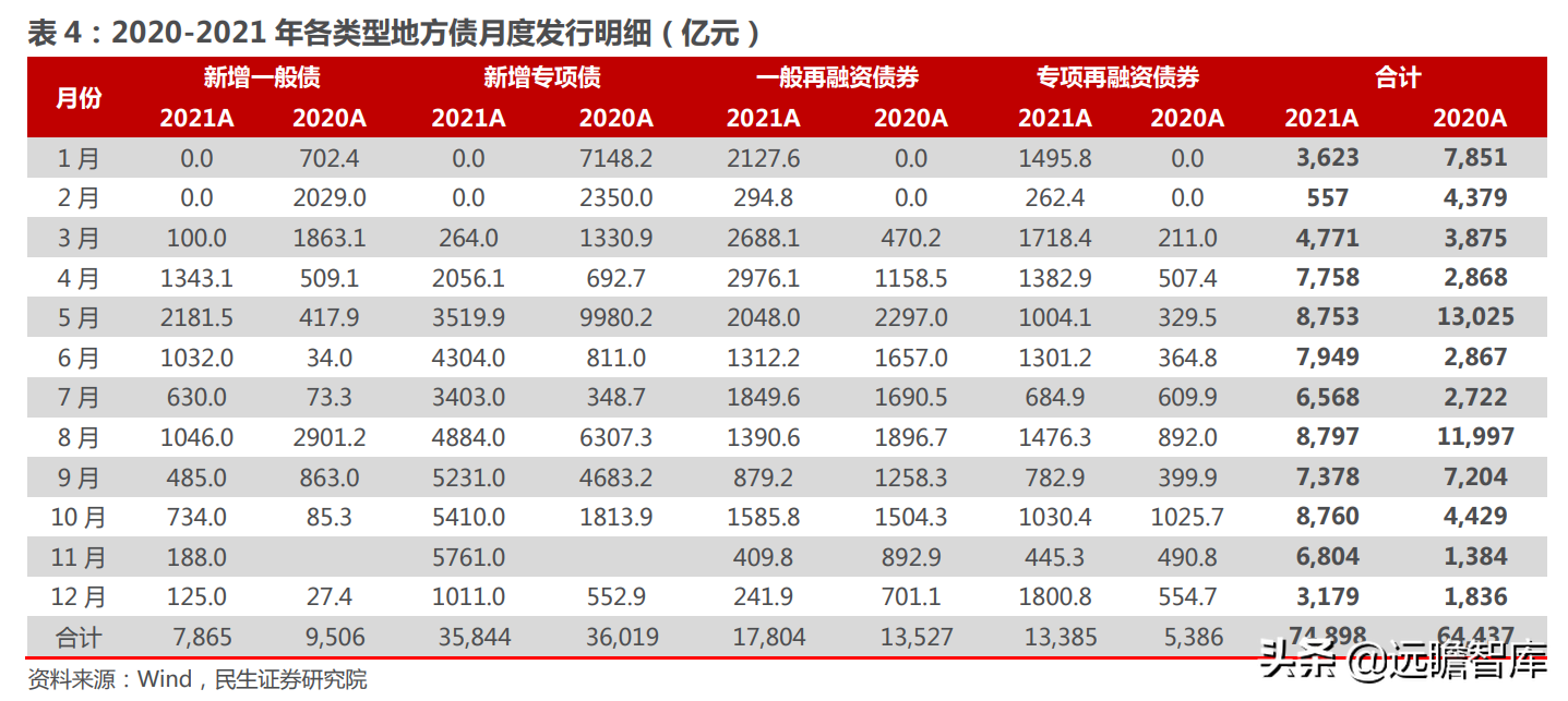 挖机，回顾2021，展望2022：国内市场有望回暖，海外市场有望突破