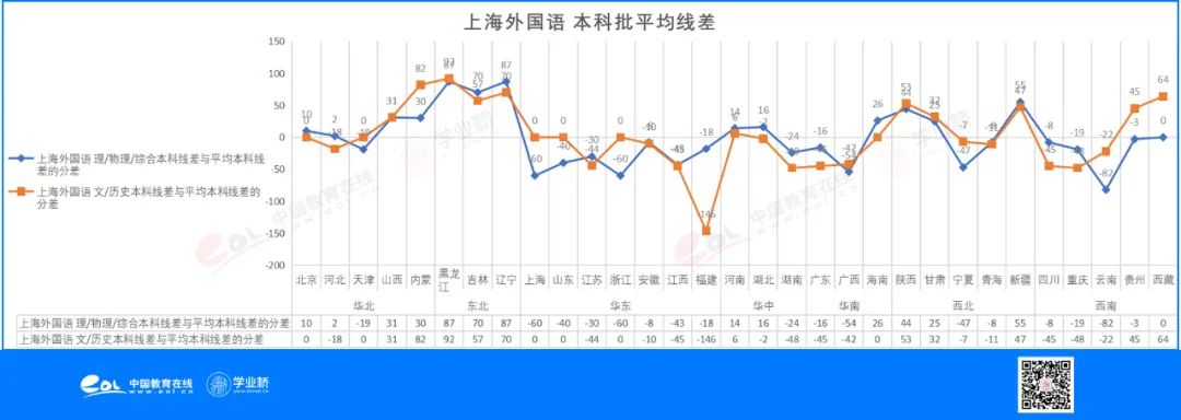 想学外语外事专业，这些高校怎么选？