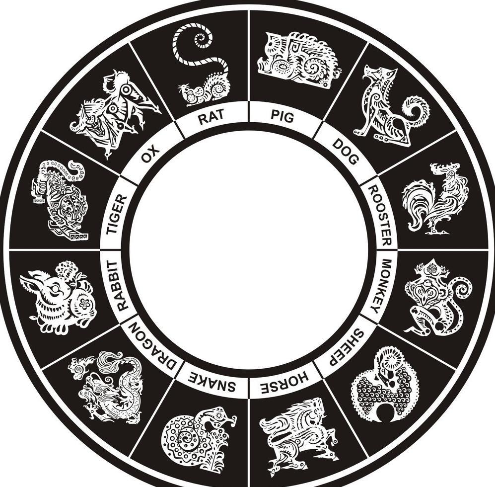 为什么十二生肖中老鼠实力最弱,却为何排在了首位?