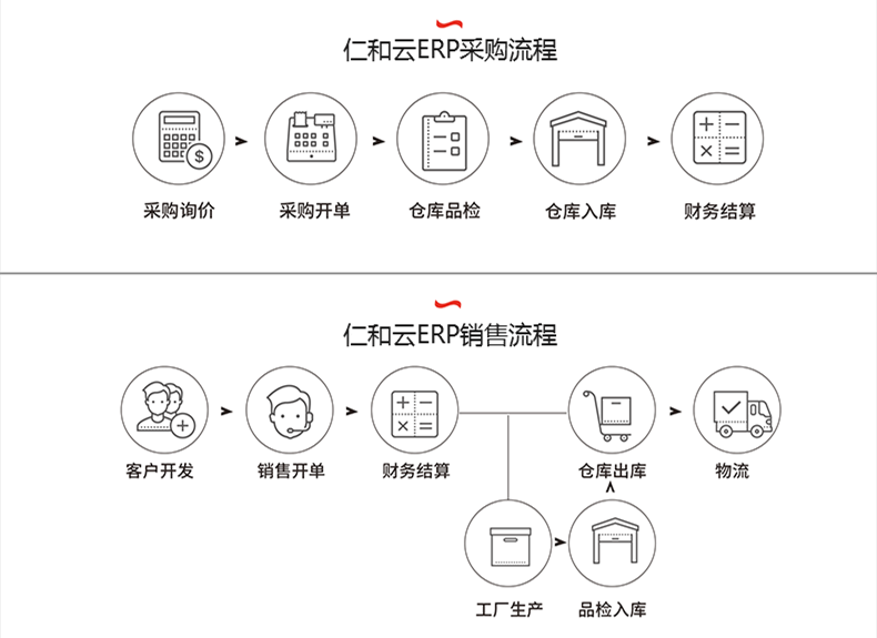 ERP软件系统对企业仓库管理的作用有哪些？