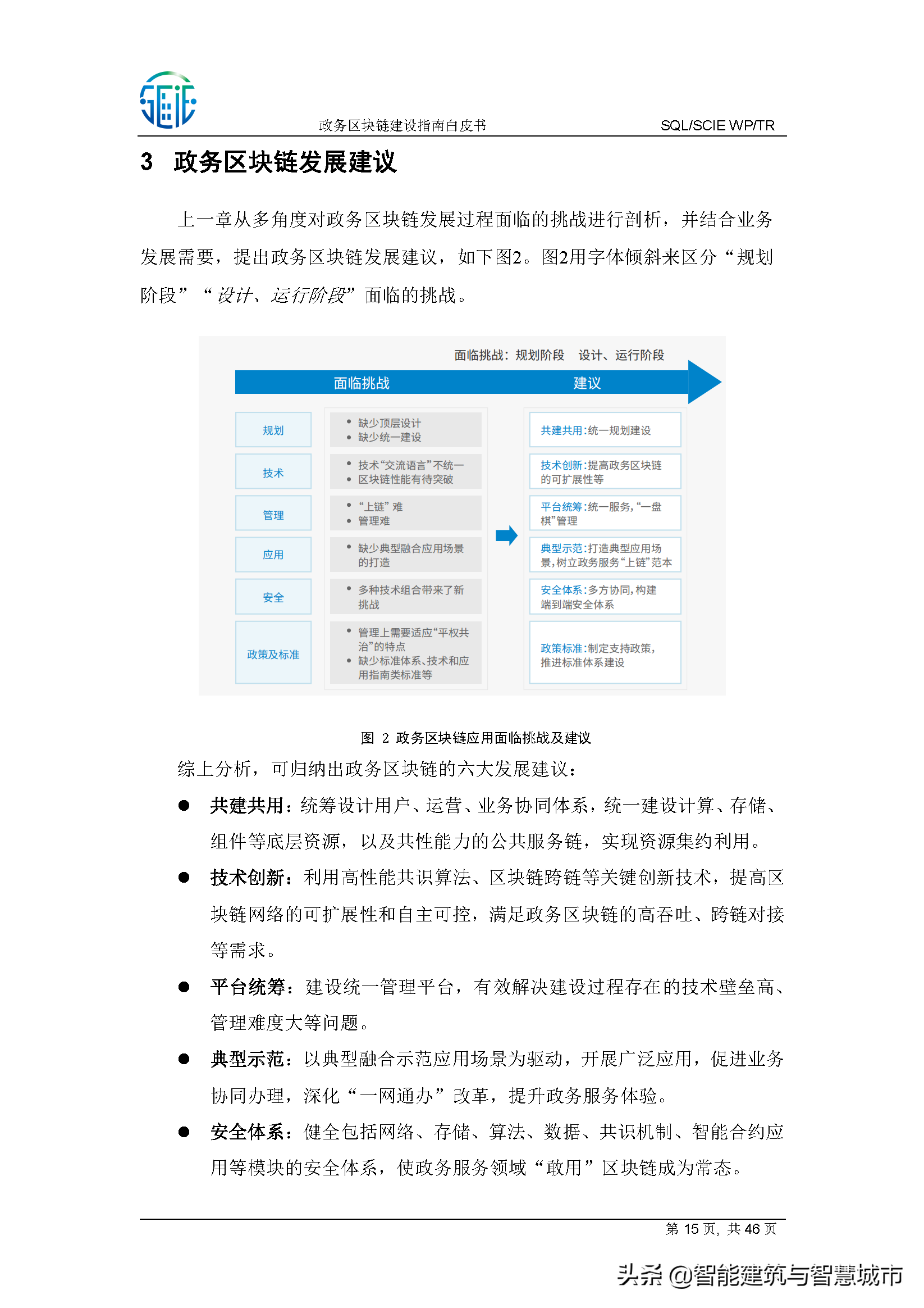 区块链建设指南白皮书——智慧城市产业生态圈