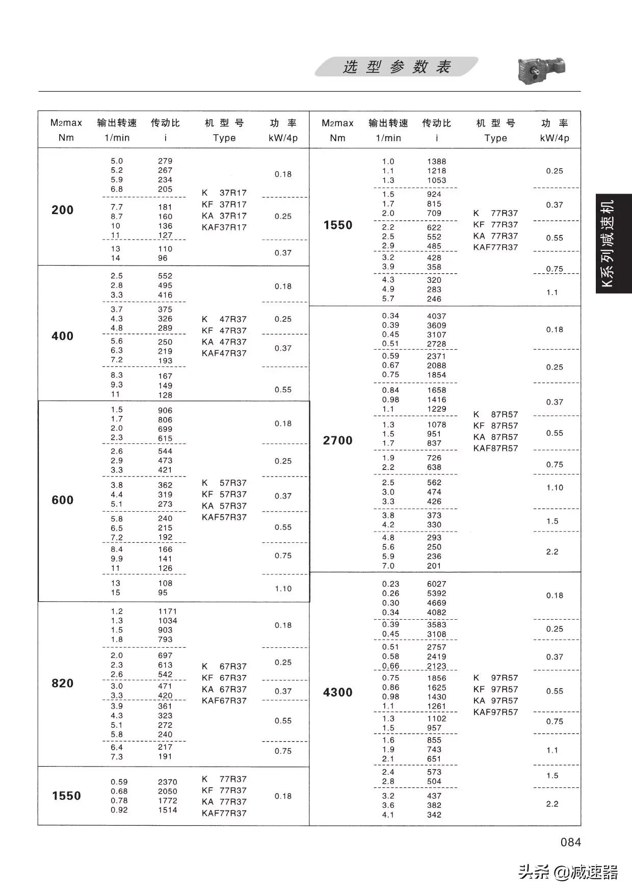 K系列减速选型资料