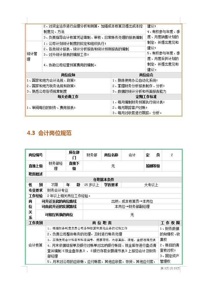 2022最新整理的财务部管理制度（组织架构、工作职责、岗位规范）