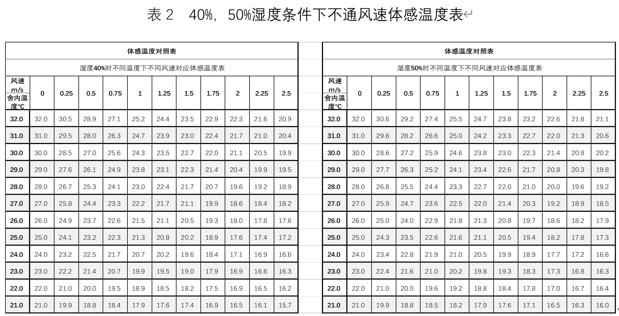 春天来了，你的通风管理合理吗？郑州远卓农牧
