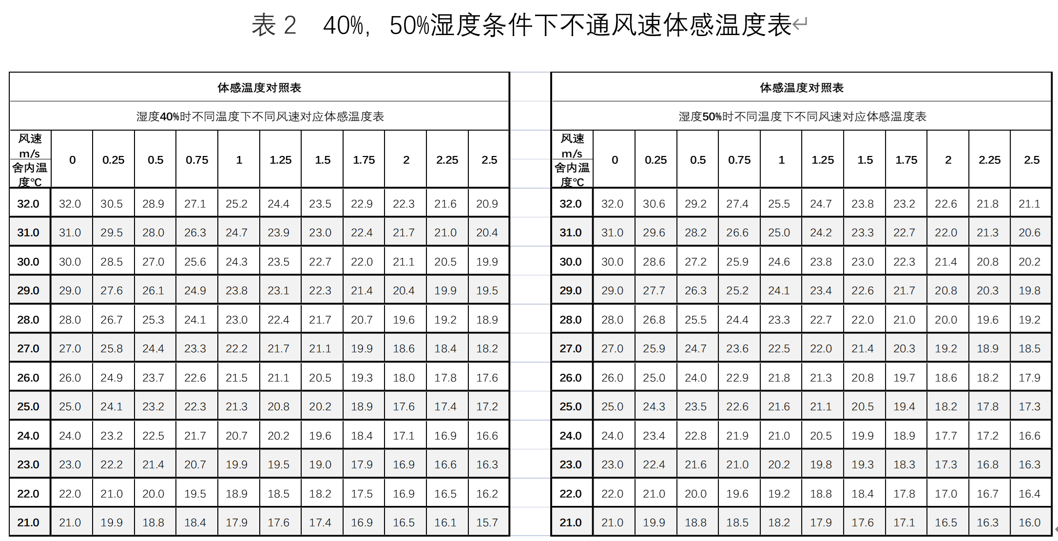 春天来了，你的通风管理合理吗？郑州远卓农牧