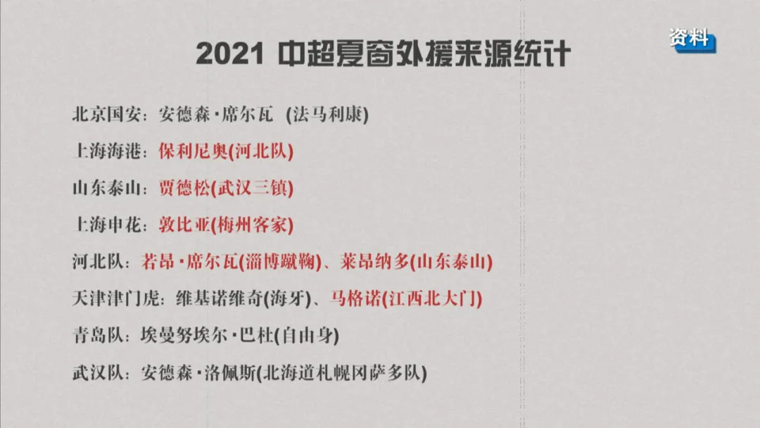 中超有望在夏天迎来最年轻外援(中超“大牌外援时代”一去不返，年轻血液带来希望)